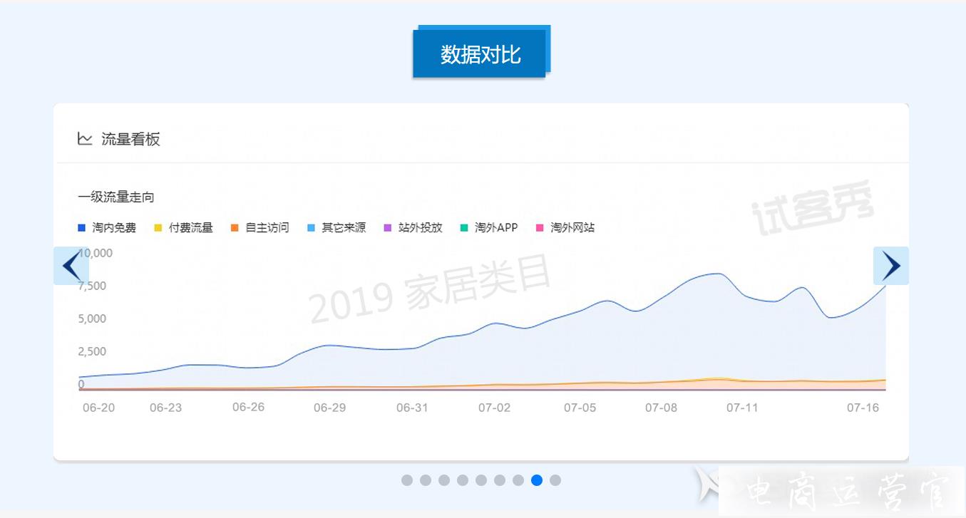 如何利用試客秀進(jìn)行商品推廣-提升流量?